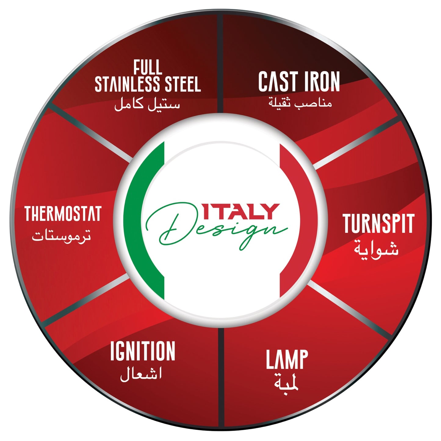 Specifications Labels