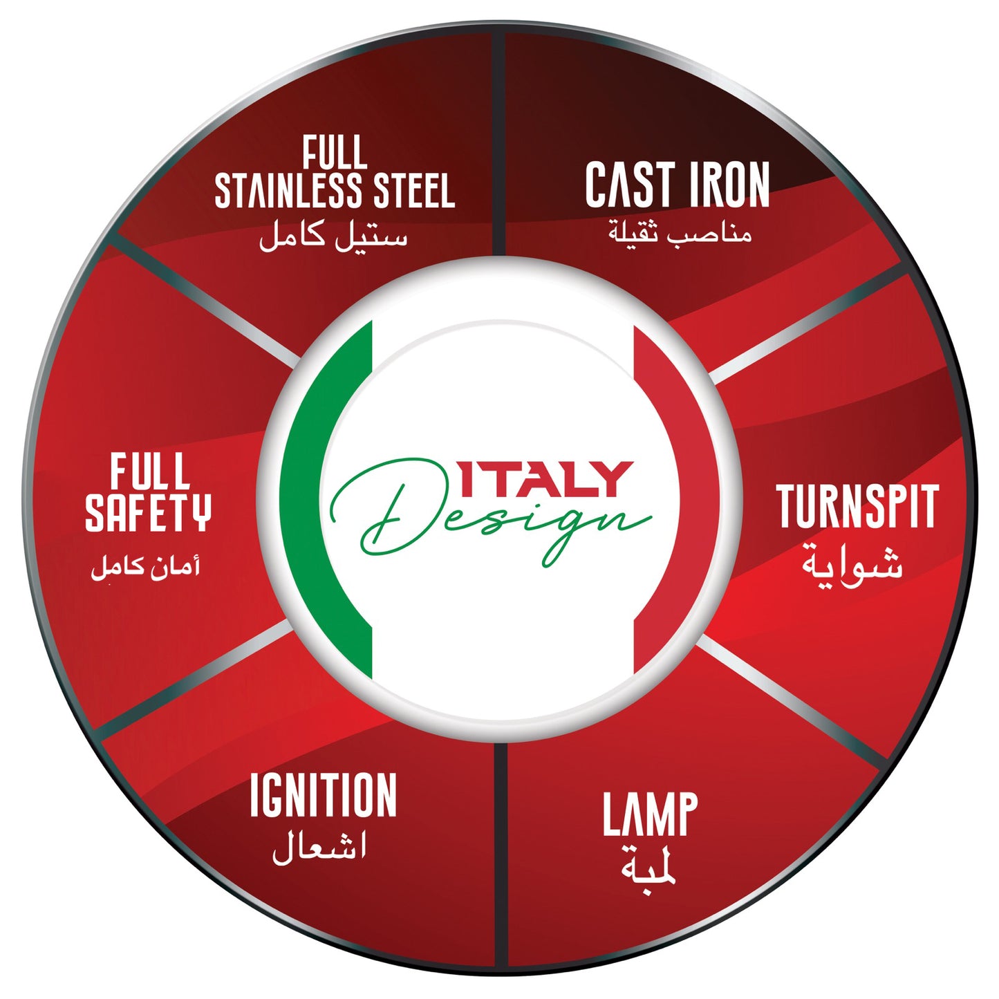 Specifications Labels