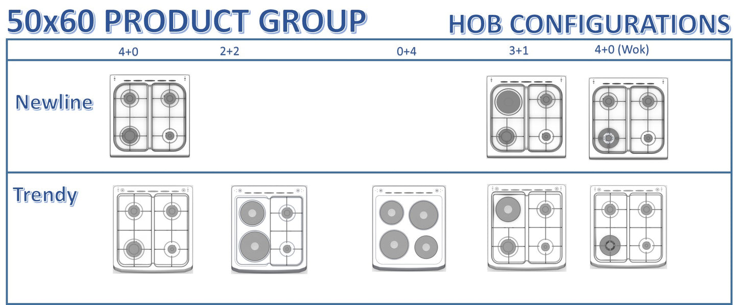 Hob Configurations