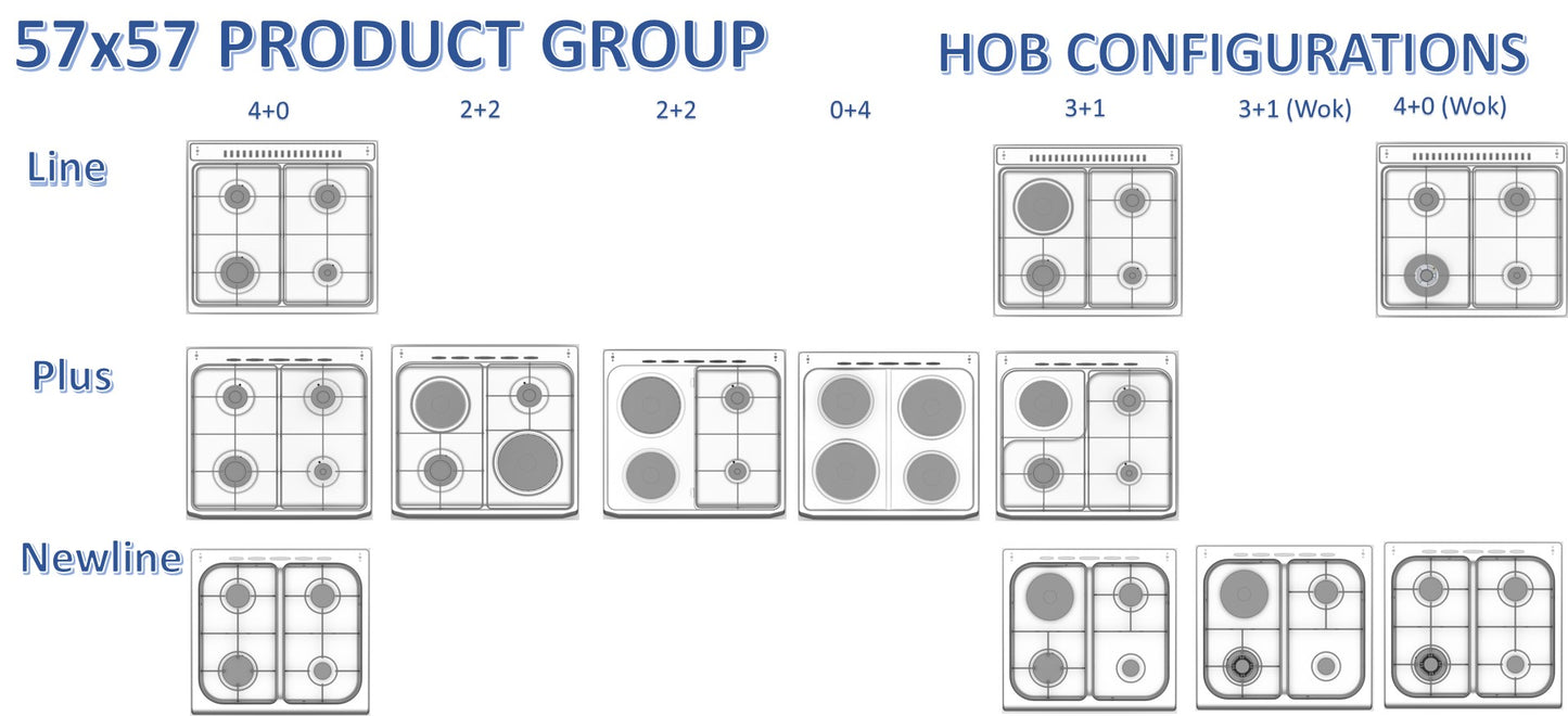 Hob Configurations