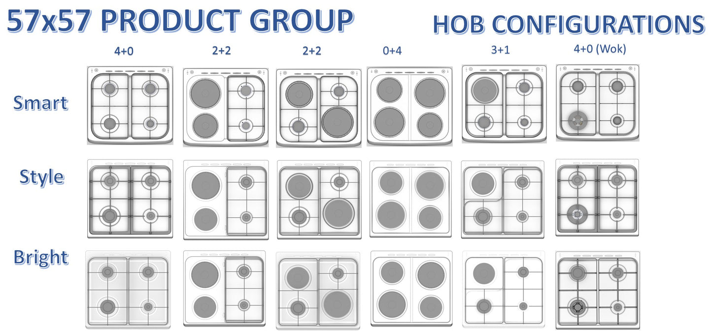 Hob Configurations