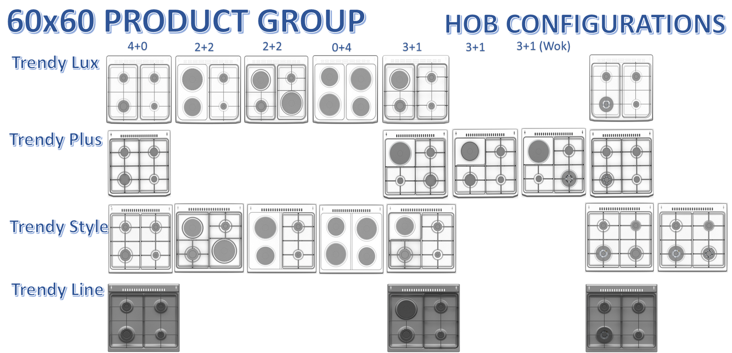 Hob Configurations