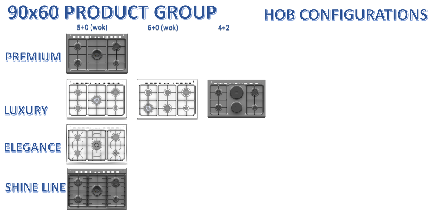 Hob Configurations