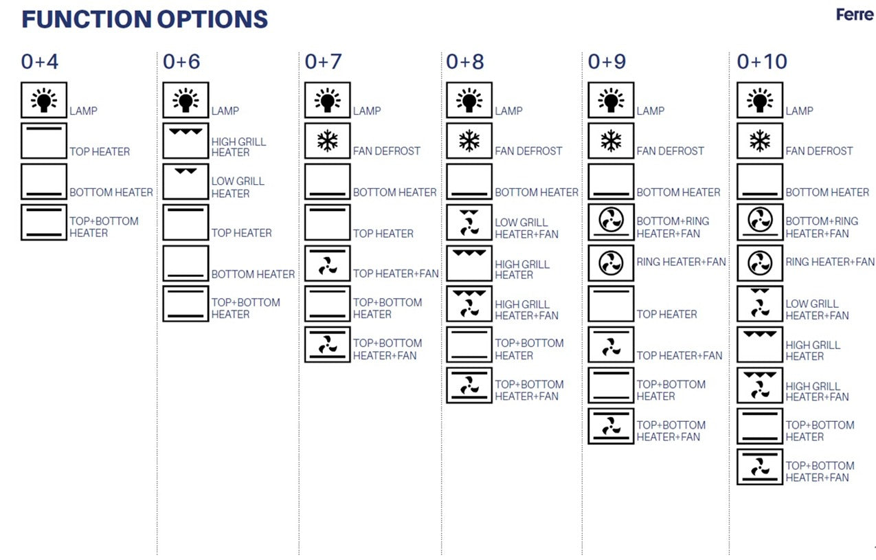 Functions for built in ovens