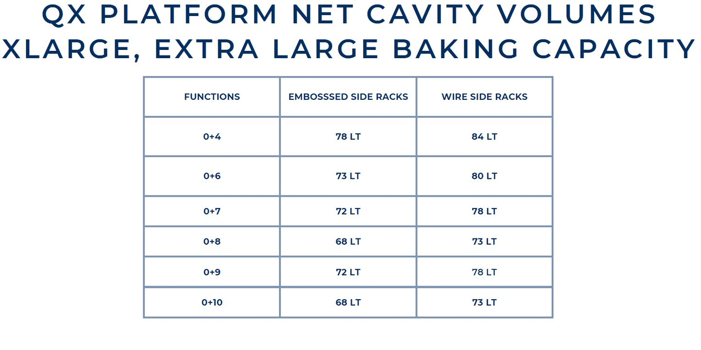 Oven cavity racks